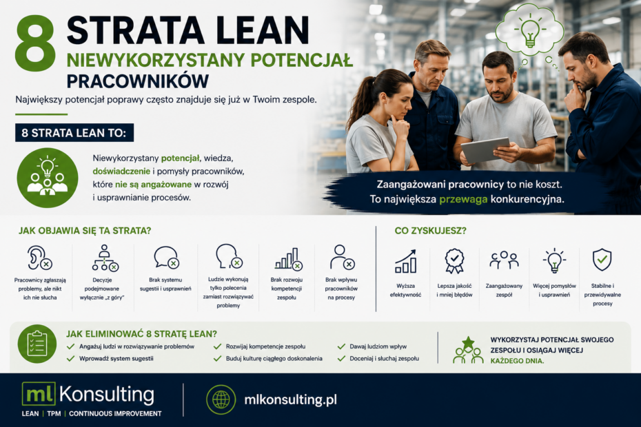8 strata lean niewykorzystany potencjał pracowników