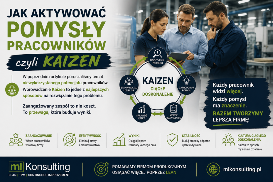kaizen co to i jak aktywować pomysły pracowników